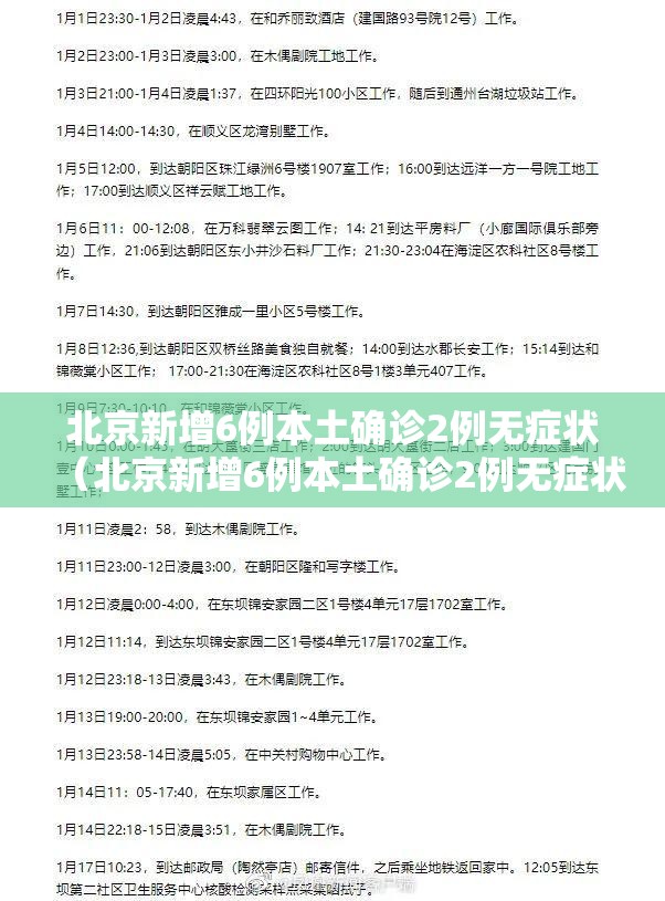 北京新增6例本土确诊2例无症状（北京新增6例本土确诊2例无症状 → 北京）