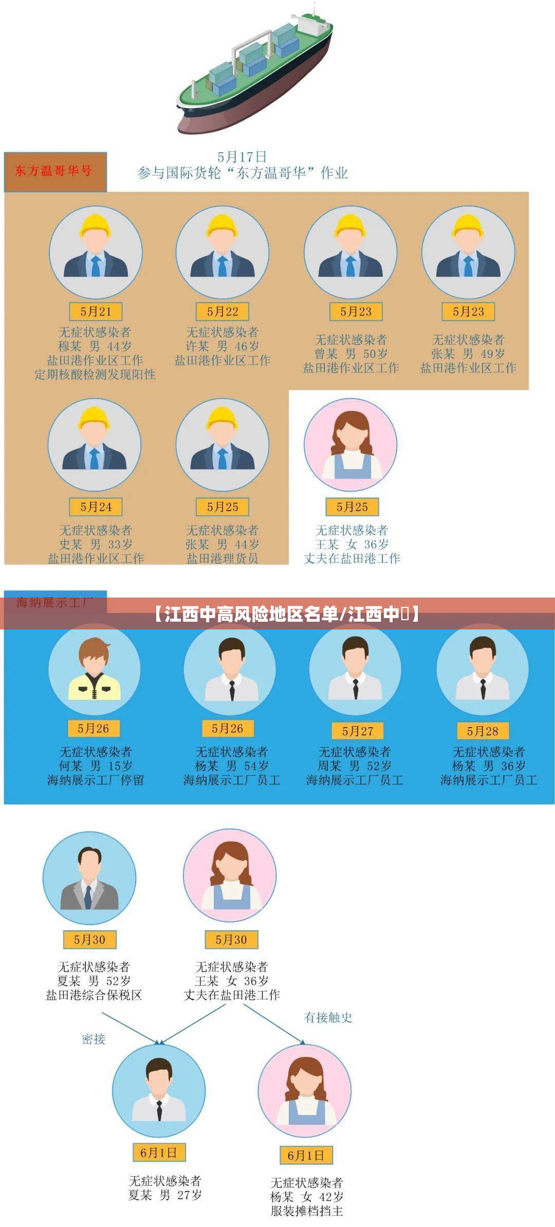 【江西中高风险地区名单/江西中珽】 【江西中高风险地区名单/江西中珽】