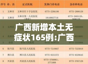 广西新增本土无症状165例:广西新增5例肺炎 广西新增本土无症状165例:广西新增5例肺炎