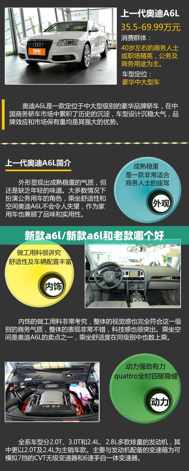新款a6l/新款a6l和老款哪个好 新款a6l/新款a6l和老款哪个好