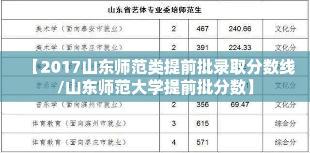 【2017山东师范类提前批录取分数线/山东师范大学提前批分数】 【2017山东师范类提前批录取分数线/山东师范大学提前批分数】
