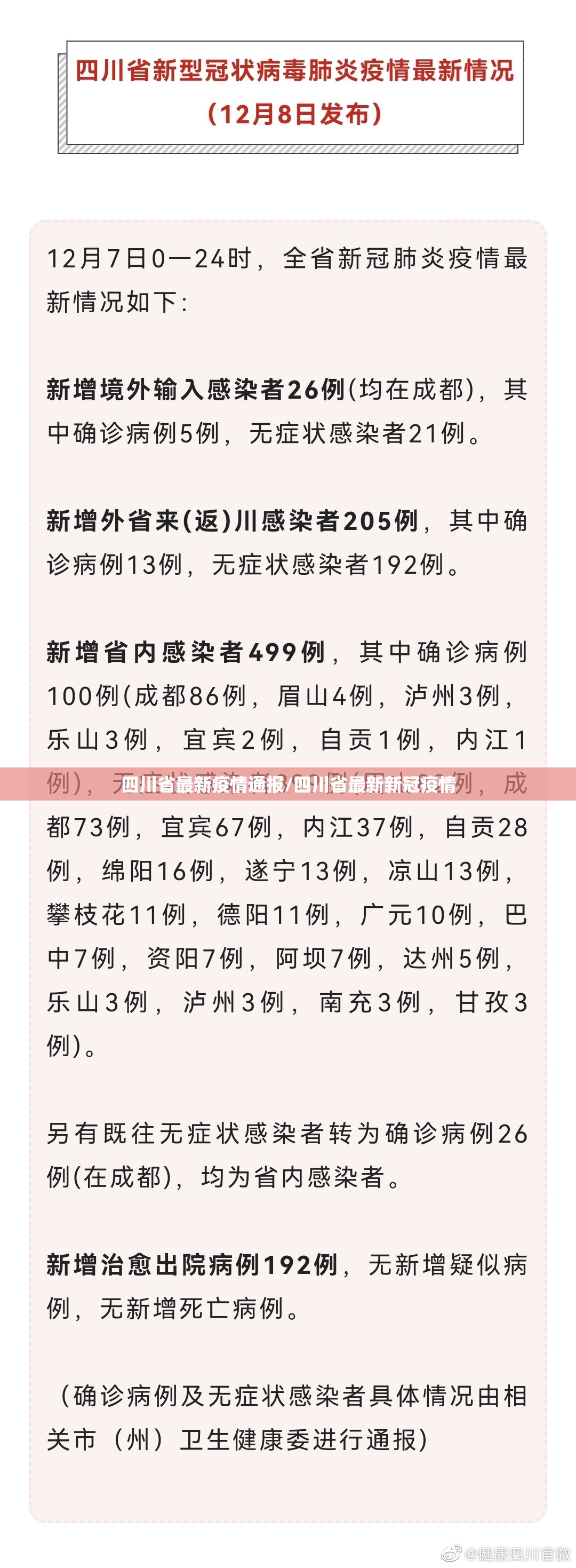 四川省最新疫情通报/四川省最新新冠疫情