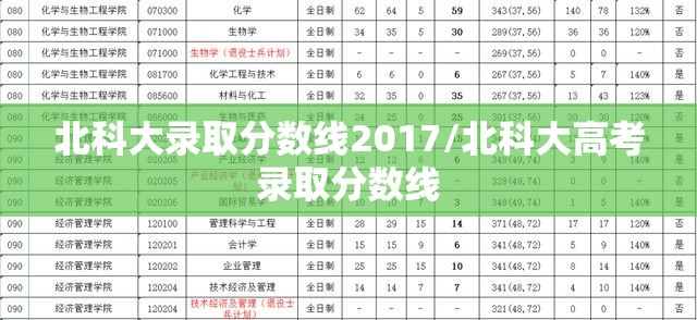 北科大录取分数线2017/北科大高考录取分数线 北科大录取分数线2017/北科大高考录取分数线