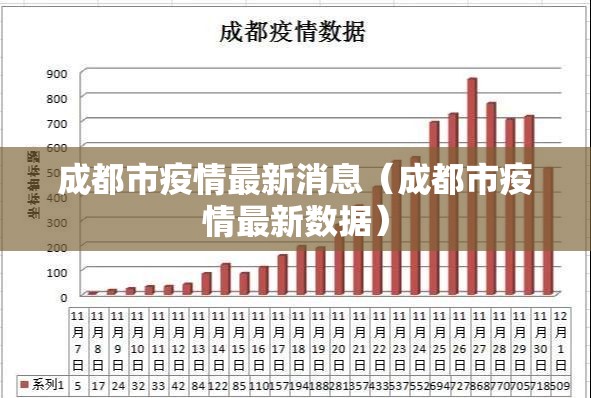 成都市疫情最新消息(成都市疫情最新数据) 成都市疫情最新消息(成都市疫情最新数据)