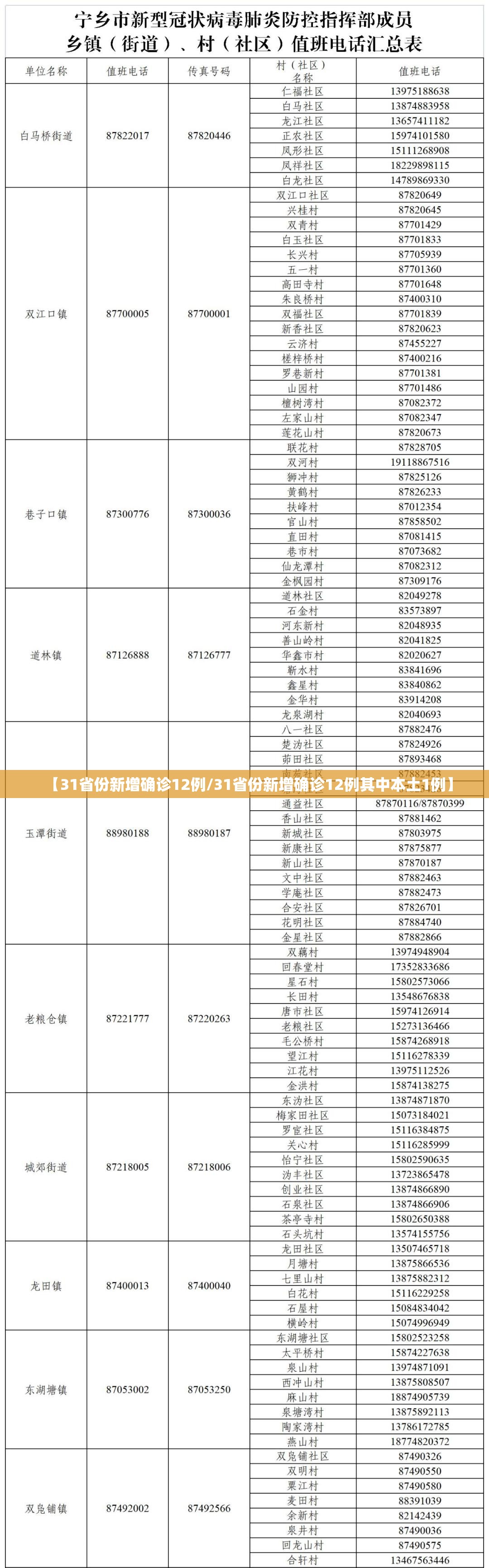 【31省份新增确诊12例/31省份新增确诊12例其中本土1例】