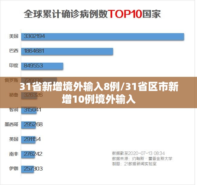 31省新增境外输入8例/31省区市新增10例境外输入 31省新增境外输入8例/31省区市新增10例境外输入