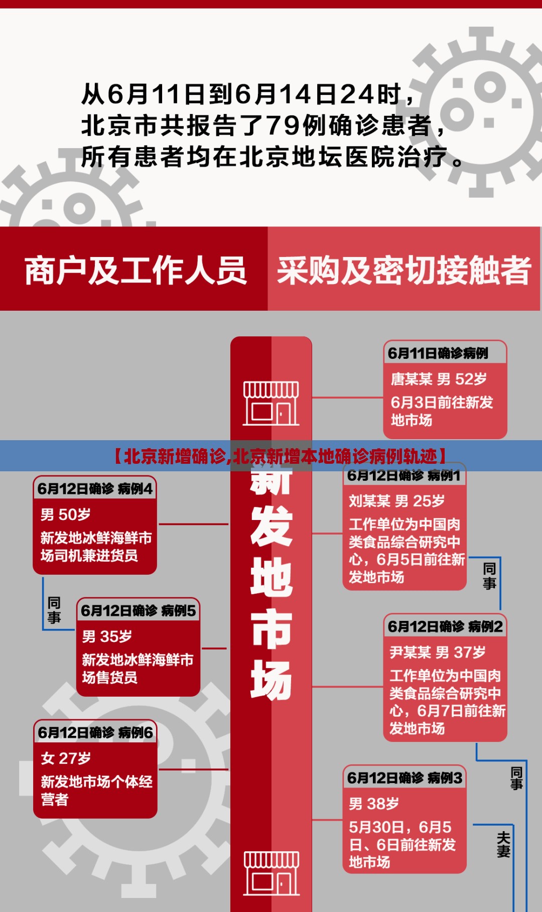 【北京新增确诊,北京新增本地确诊病例轨迹】 【北京新增确诊,北京新增本地确诊病例轨迹】