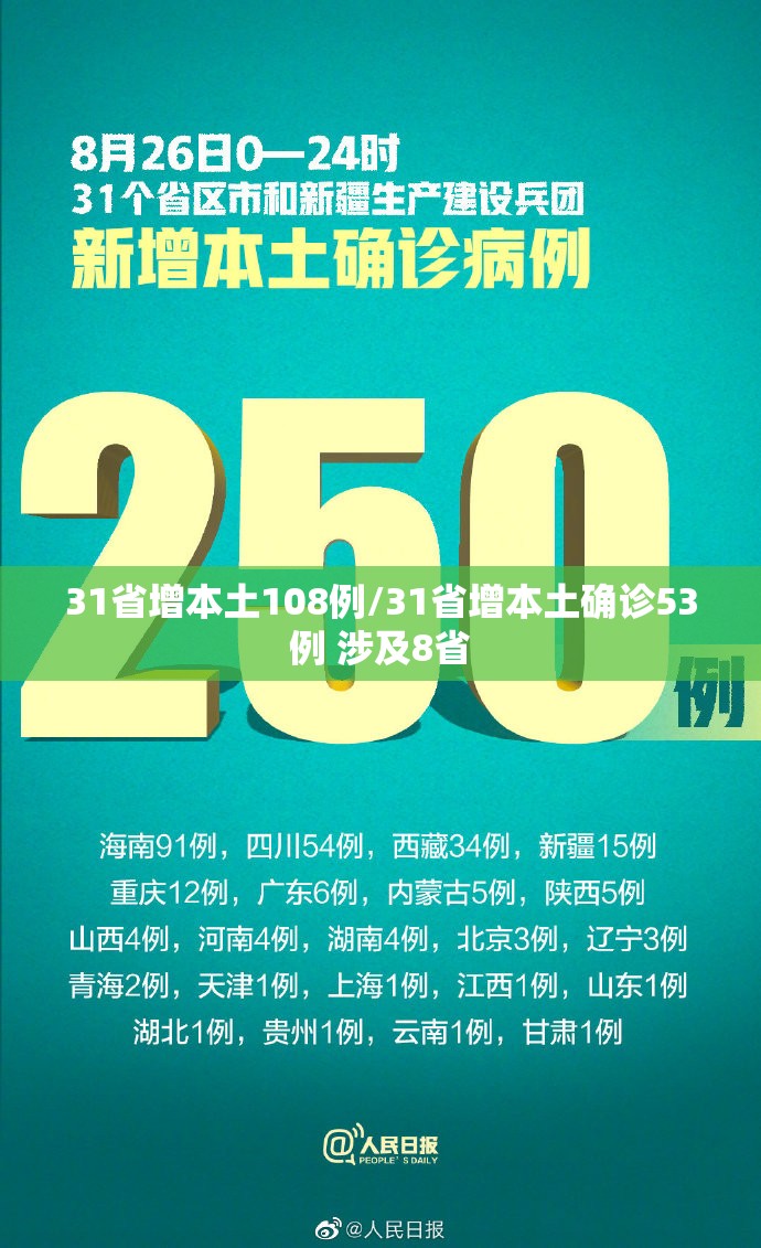 31省增本土108例/31省增本土确诊53例 涉及8省 31省增本土108例/31省增本土确诊53例 涉及8省