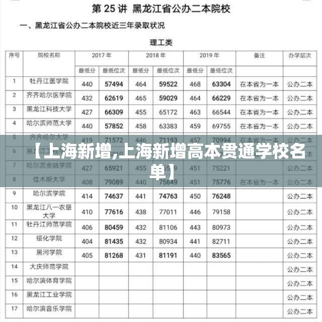 【上海新增,上海新增高本贯通学校名单】 【上海新增,上海新增高本贯通学校名单】