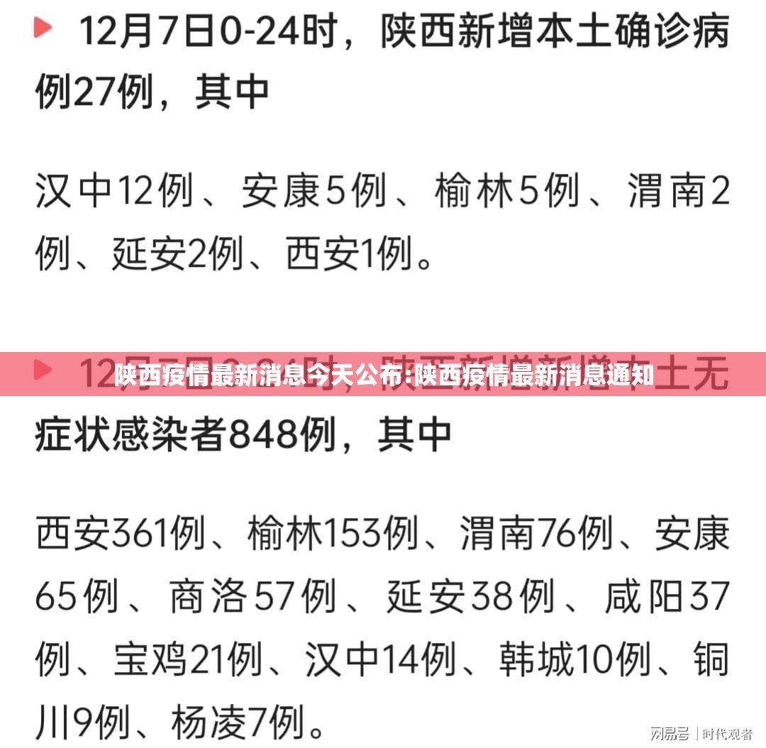 陕西疫情最新消息今天公布:陕西疫情最新消息通知 陕西疫情最新消息今天公布:陕西疫情最新消息通知