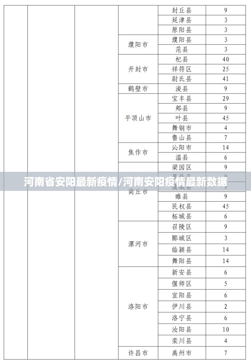 河南省安阳最新疫情/河南安阳疫情最新数据 河南省安阳最新疫情/河南安阳疫情最新数据