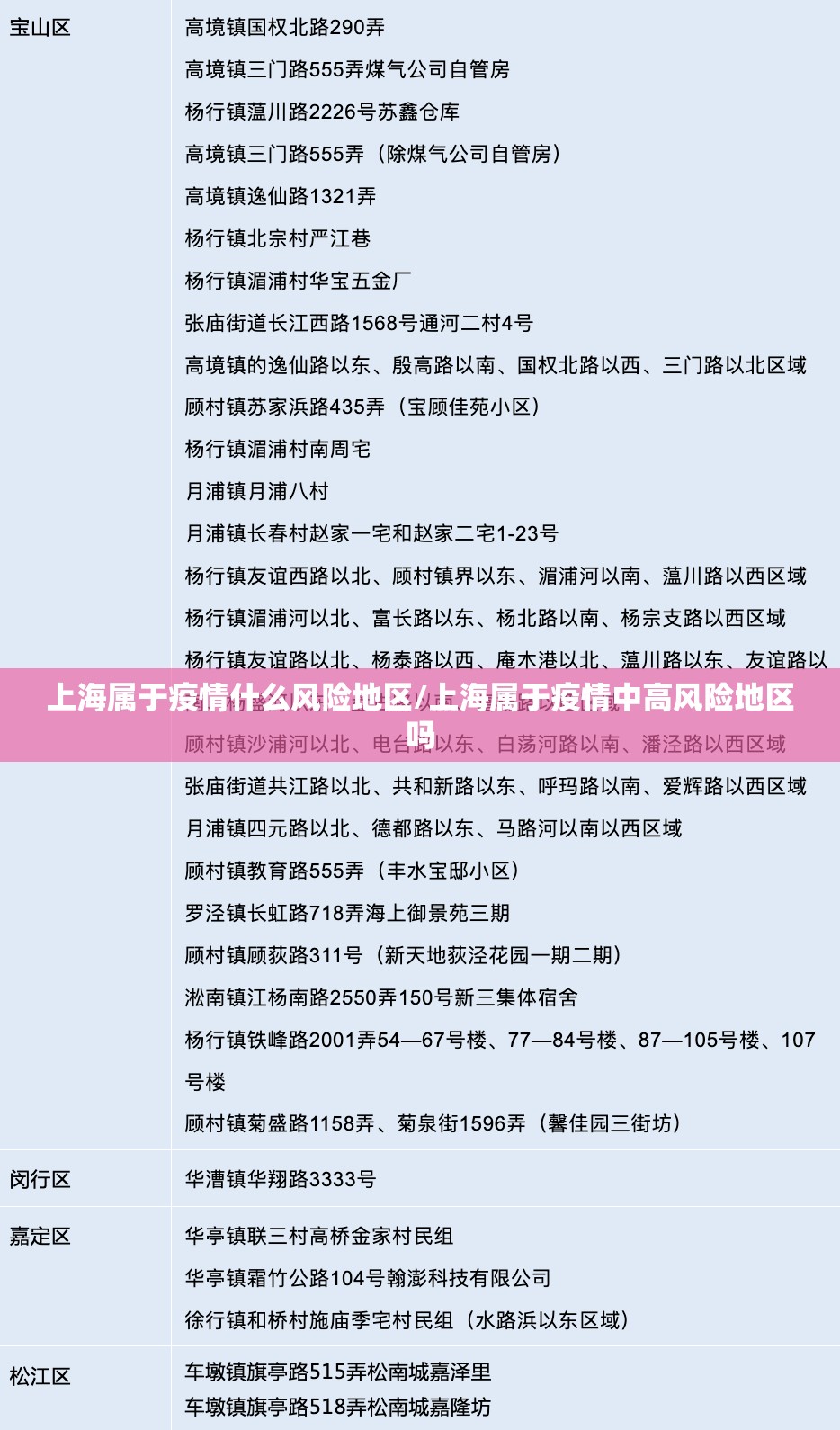 上海属于疫情什么风险地区/上海属于疫情中高风险地区吗 上海属于疫情什么风险地区/上海属于疫情中高风险地区吗