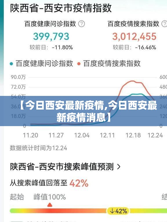 【今日西安最新疫情,今日西安最新疫情消息】