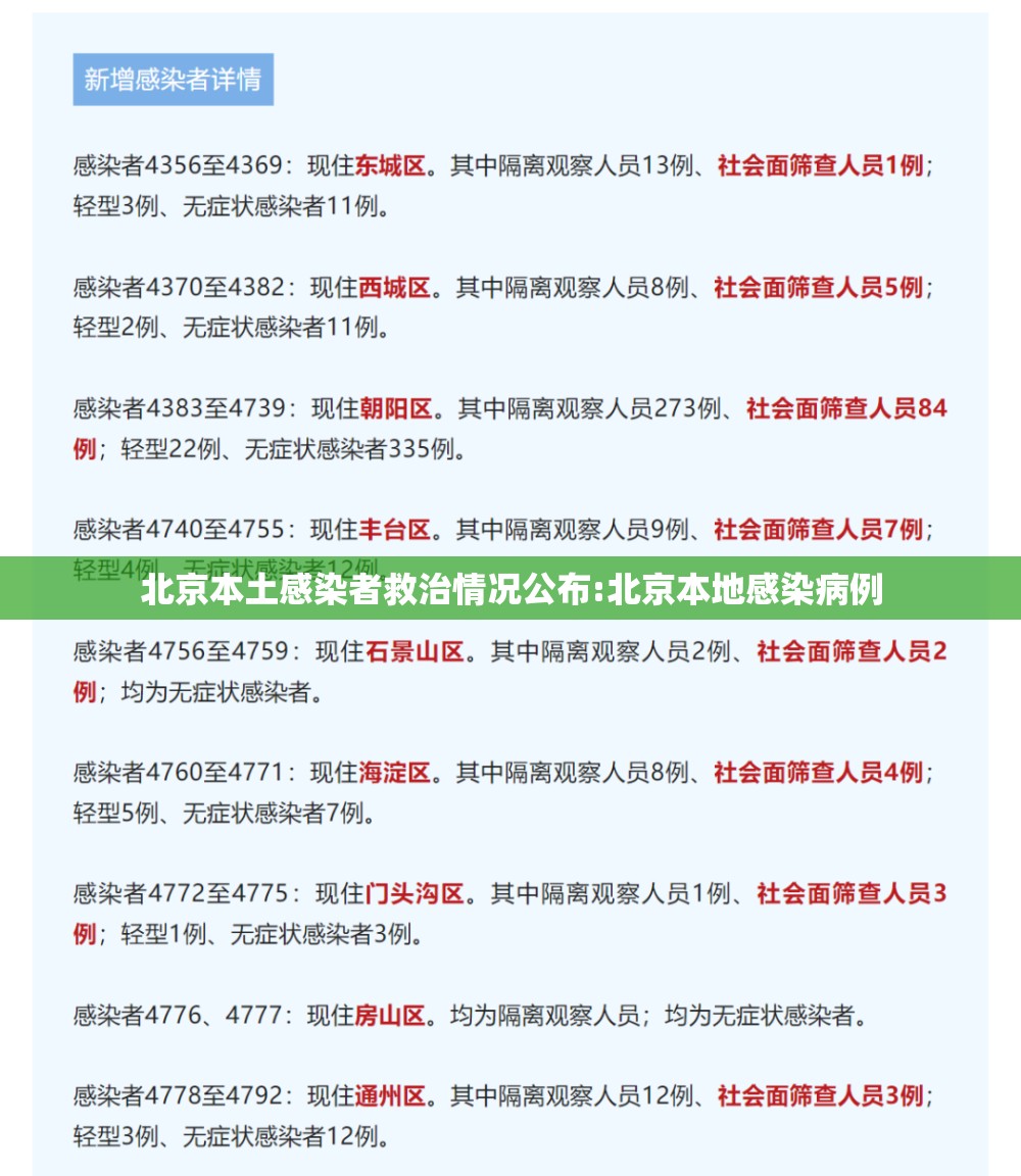 北京本土感染者救治情况公布:北京本地感染病例 北京本土感染者救治情况公布:北京本地感染病例