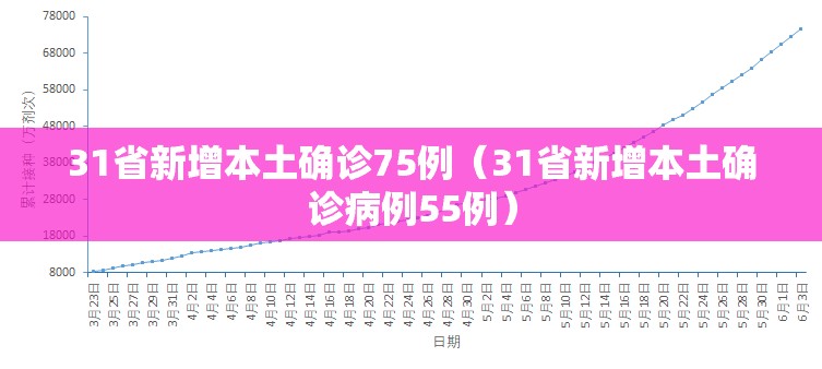 31省新增本土确诊75例（31省新增本土确诊病例55例）