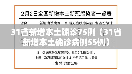 31省新增本土确诊75例(31省新增本土确诊病例55例) 31省新增本土确诊75例(31省新增本土确诊病例55例)
