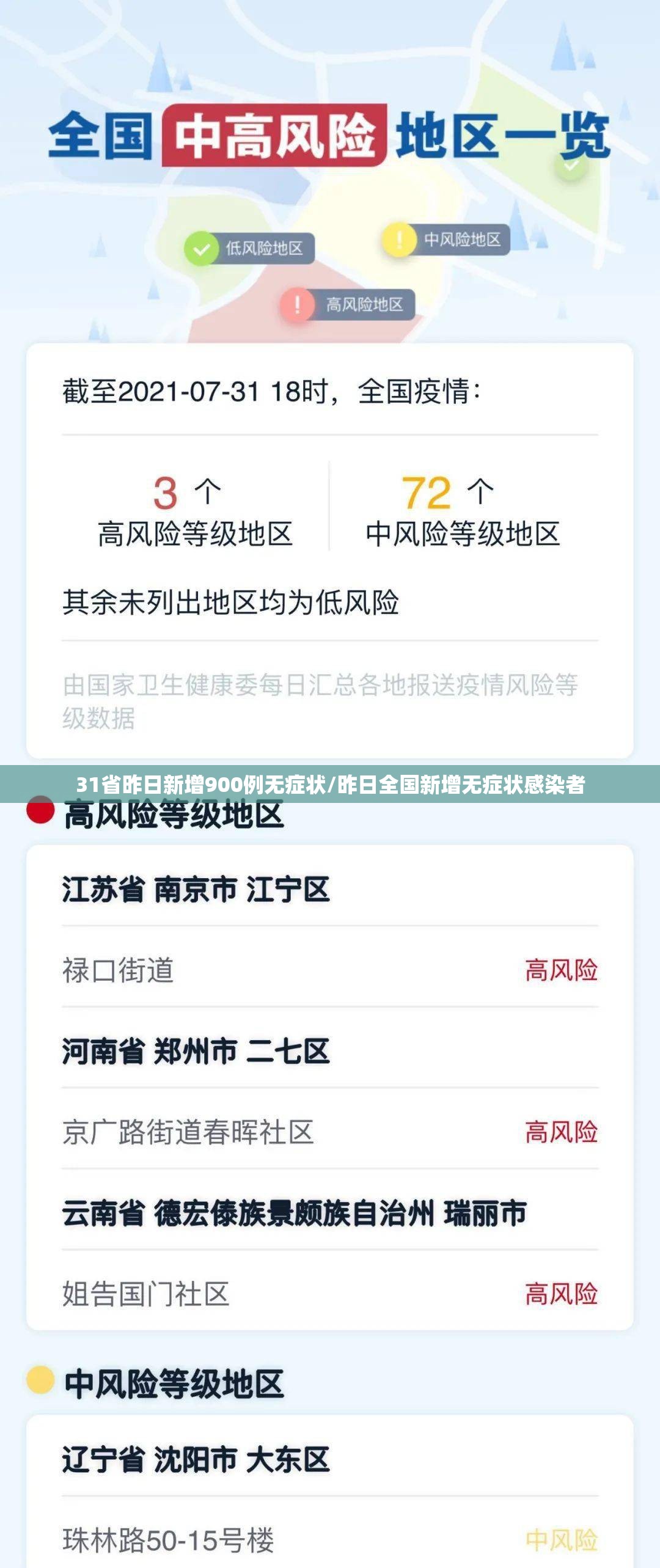 31省昨日新增900例无症状/昨日全国新增无症状感染者