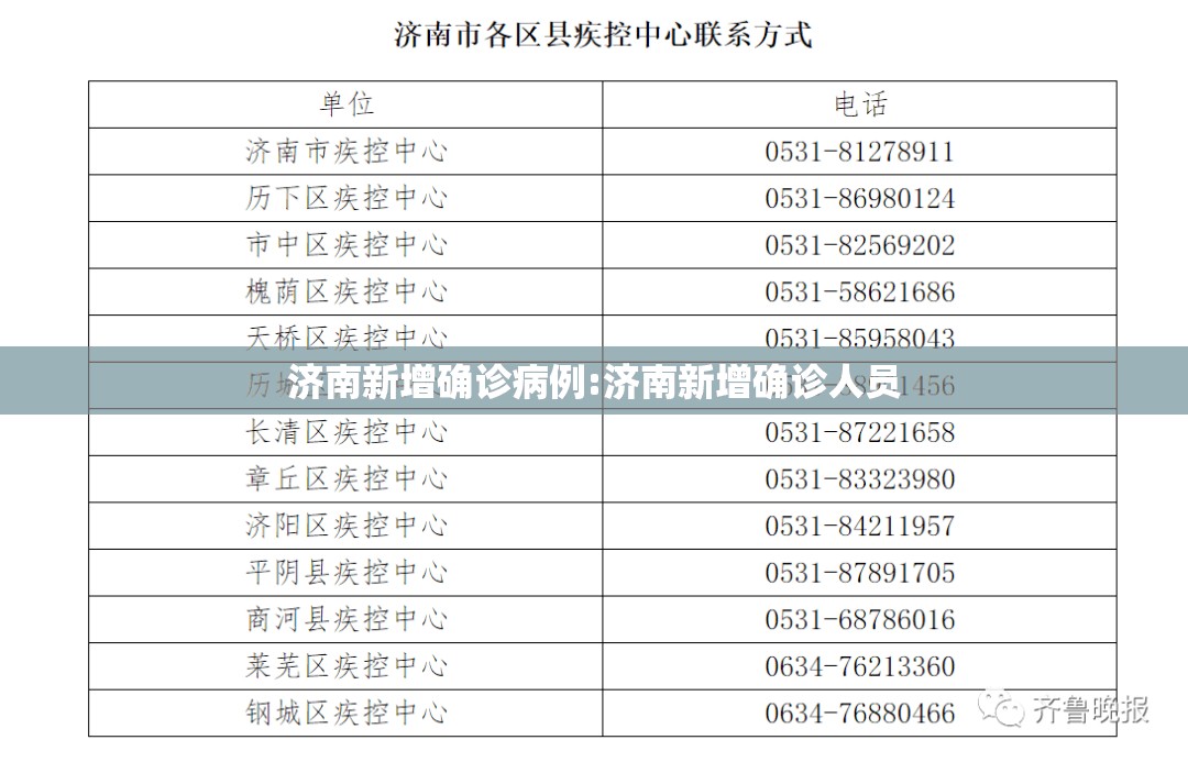 济南新增确诊病例:济南新增确诊人员 济南新增确诊病例:济南新增确诊人员