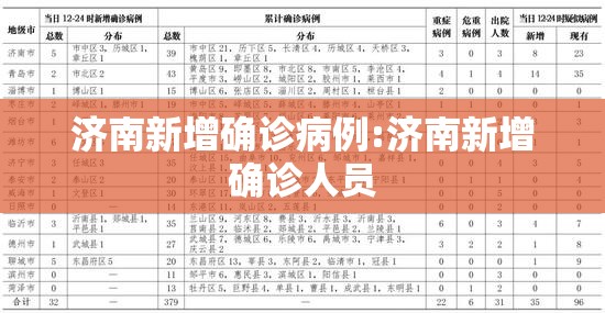 济南新增确诊病例:济南新增确诊人员 济南新增确诊病例:济南新增确诊人员