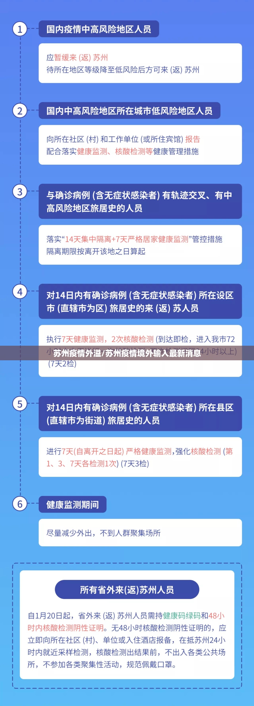 苏州疫情外溢/苏州疫情境外输入最新消息 苏州疫情外溢/苏州疫情境外输入最新消息