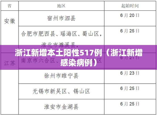浙江新增本土阳性517例(浙江新增感染病例) 浙江新增本土阳性517例(浙江新增感染病例)