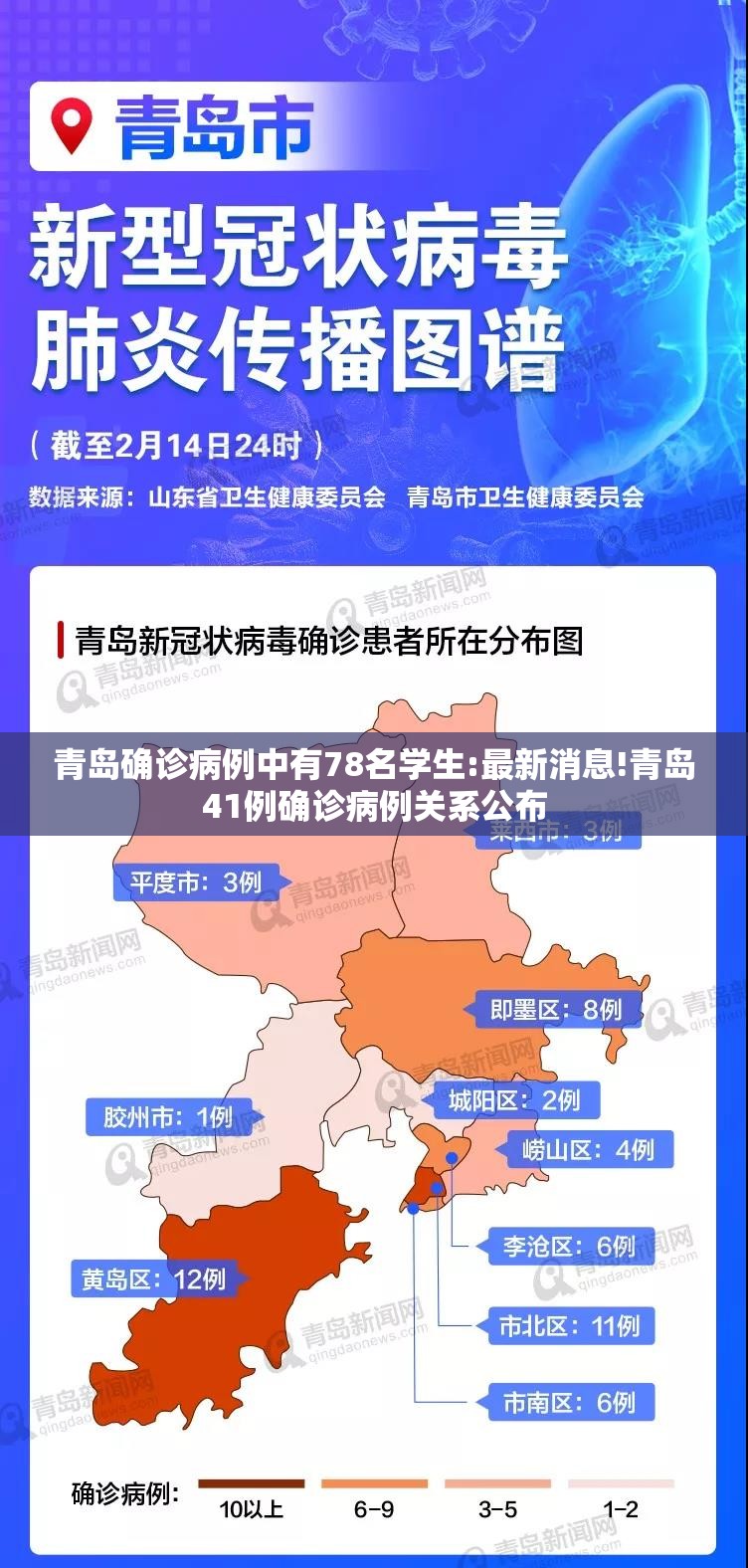 青岛确诊病例中有78名学生:最新消息!青岛41例确诊病例关系公布