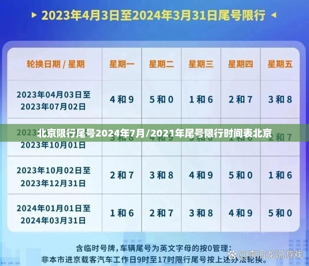 北京限行尾号2024年7月/2021年尾号限行时间表北京 北京限行尾号2024年7月/2021年尾号限行时间表北京