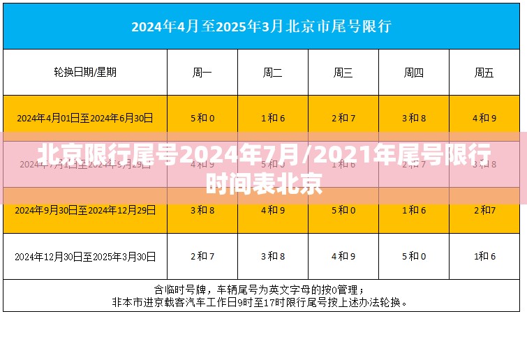北京限行尾号2024年7月/2021年尾号限行时间表北京 北京限行尾号2024年7月/2021年尾号限行时间表北京