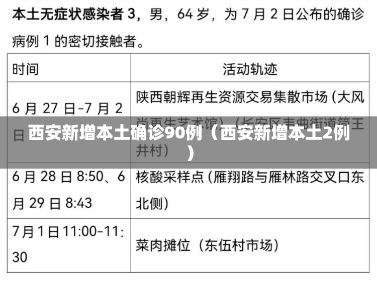 西安新增本土确诊90例(西安新增本土2例) 西安新增本土确诊90例(西安新增本土2例)