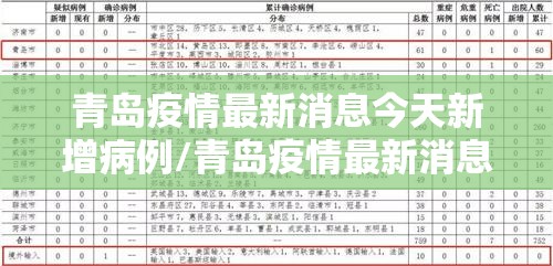 青岛疫情最新消息今天新增病例/青岛疫情最新消息行动轨迹 青岛疫情最新消息今天新增病例/青岛疫情最新消息行动轨迹