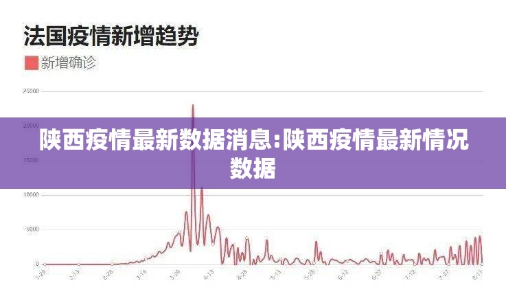 陕西疫情最新数据消息:陕西疫情最新情况数据 陕西疫情最新数据消息:陕西疫情最新情况数据