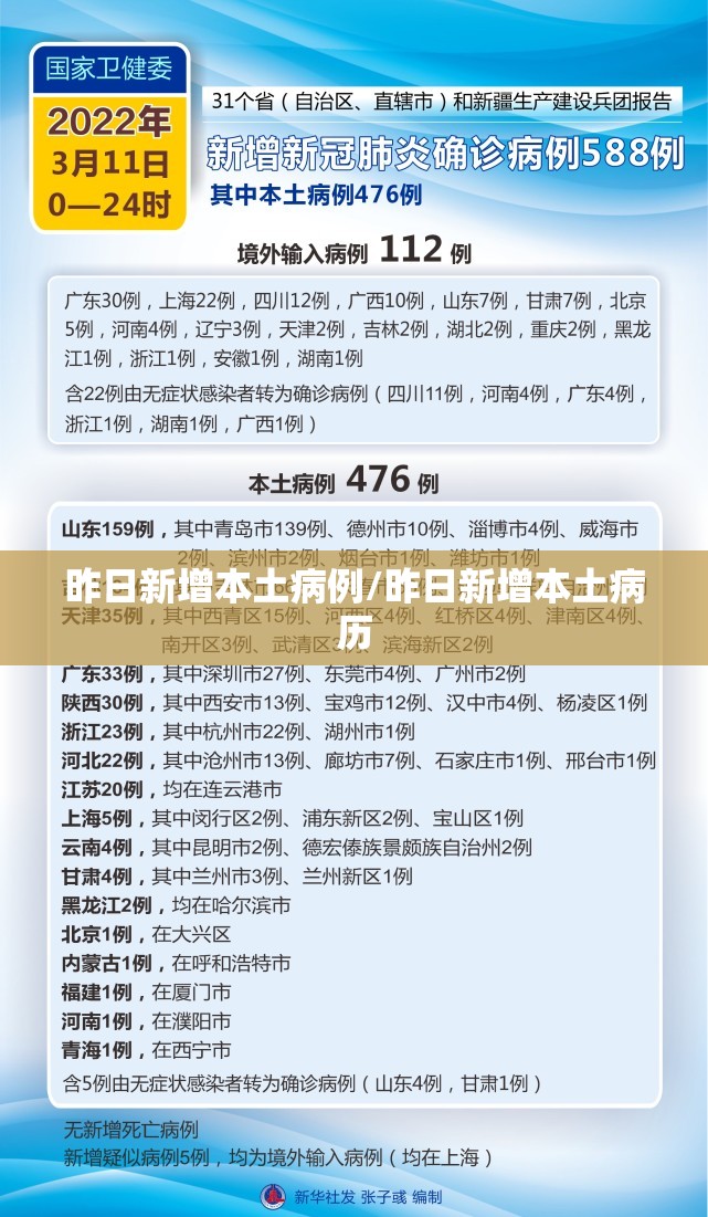 昨日新增本土病例/昨日新增本土病历 昨日新增本土病例/昨日新增本土病历