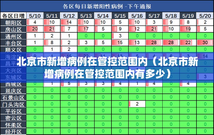 北京市新增病例在管控范围内(北京市新增病例在管控范围内有多少) 北京市新增病例在管控范围内(北京市新增病例在管控范围内有多少)