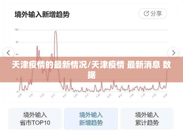 天津疫情的最新情况/天津疫情 最新消息 数据