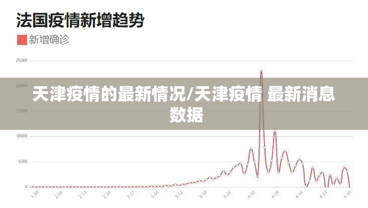 天津疫情的最新情况/天津疫情 最新消息 数据 天津疫情的最新情况/天津疫情 最新消息 数据