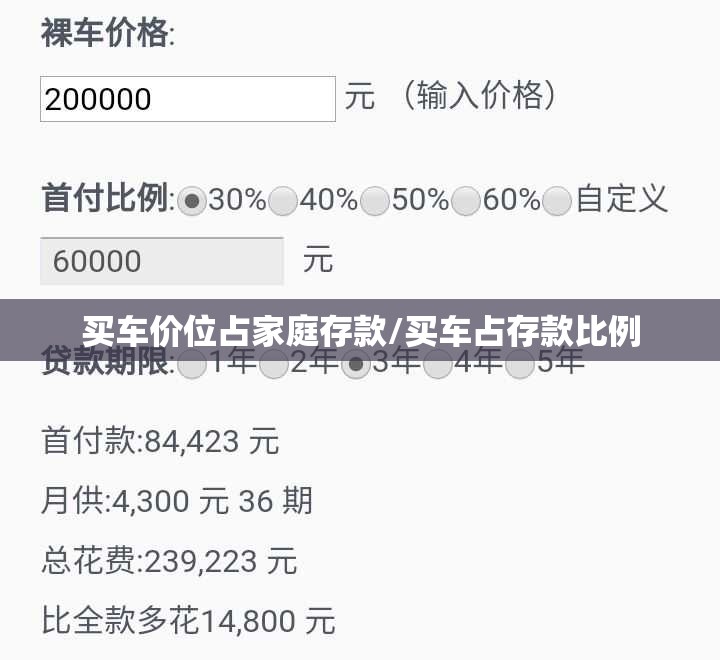 买车价位占家庭存款/买车占存款比例