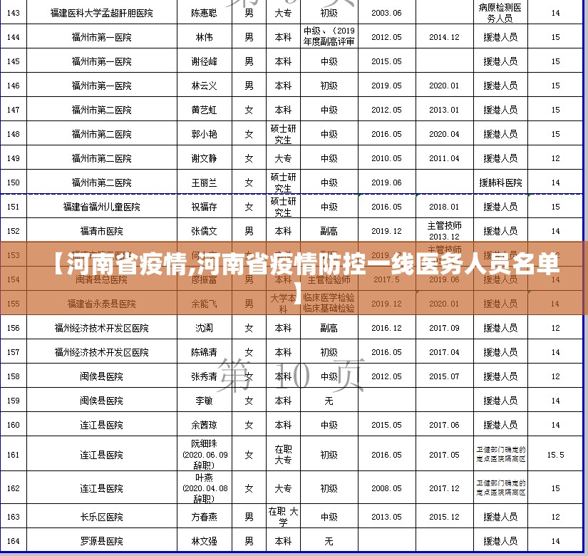 【河南省疫情,河南省疫情防控一线医务人员名单】 【河南省疫情,河南省疫情防控一线医务人员名单】