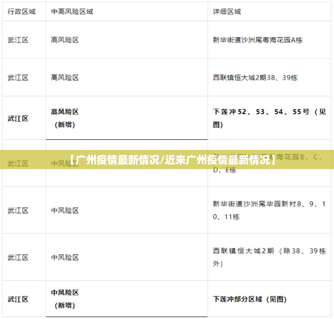 【广州疫情最新情况/近来广州疫情最新情况】