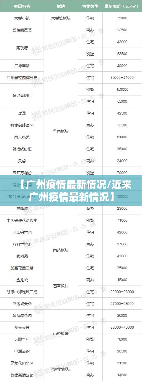 【广州疫情最新情况/近来广州疫情最新情况】
