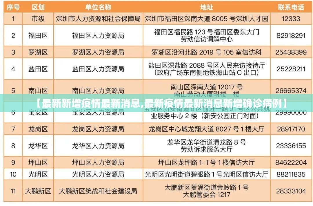 【最新新增疫情最新消息,最新疫情最新消息新增确诊病例】