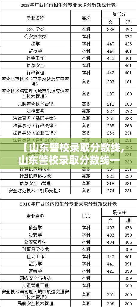 【山东警校录取分数线,山东警校录取分数线一览表】 【山东警校录取分数线,山东警校录取分数线一览表】