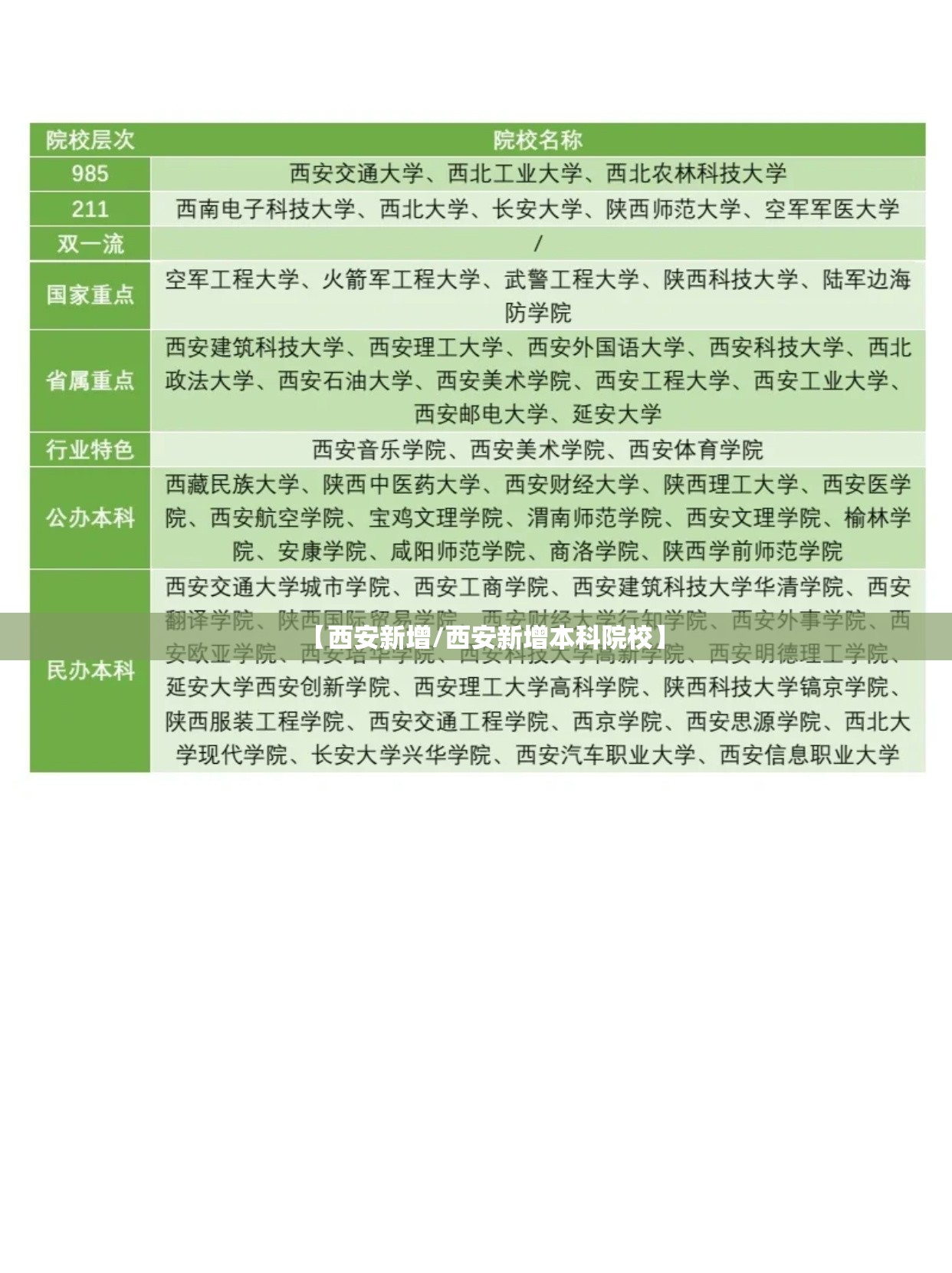 【西安新增/西安新增本科院校】 【西安新增/西安新增本科院校】