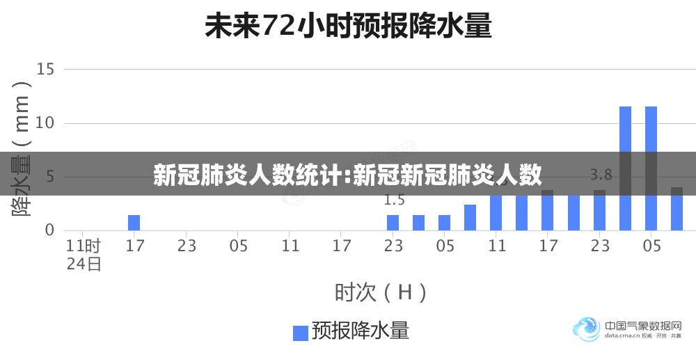 新冠肺炎人数统计:新冠新冠肺炎人数