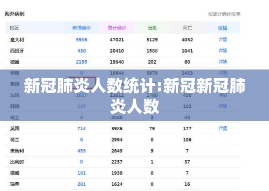 新冠肺炎人数统计:新冠新冠肺炎人数