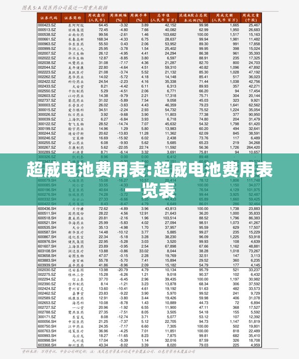 超威电池费用表:超威电池费用表一览表 超威电池费用表:超威电池费用表一览表