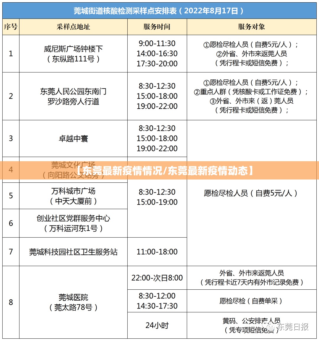 【东莞最新疫情情况/东莞最新疫情动态】 【东莞最新疫情情况/东莞最新疫情动态】