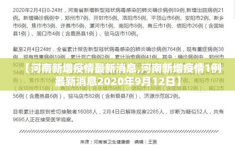 【河南新增疫情最新消息,河南新增疫情1例最新消息2020年9月12日】 【河南新增疫情最新消息,河南新增疫情1例最新消息2020年9月12日】