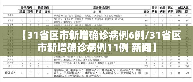【31省区市新增确诊病例6例/31省区市新增确诊病例11例 新闻】 【31省区市新增确诊病例6例/31省区市新增确诊病例11例 新闻】