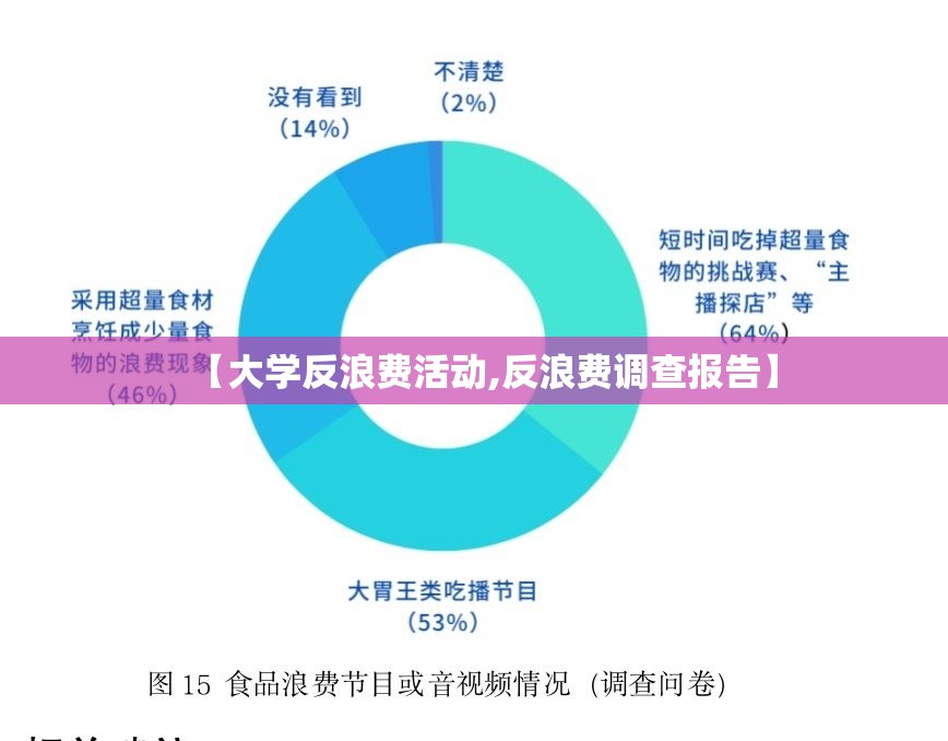 【大学反浪费活动,反浪费调查报告】