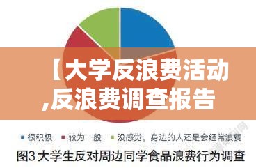 【大学反浪费活动,反浪费调查报告】 【大学反浪费活动,反浪费调查报告】